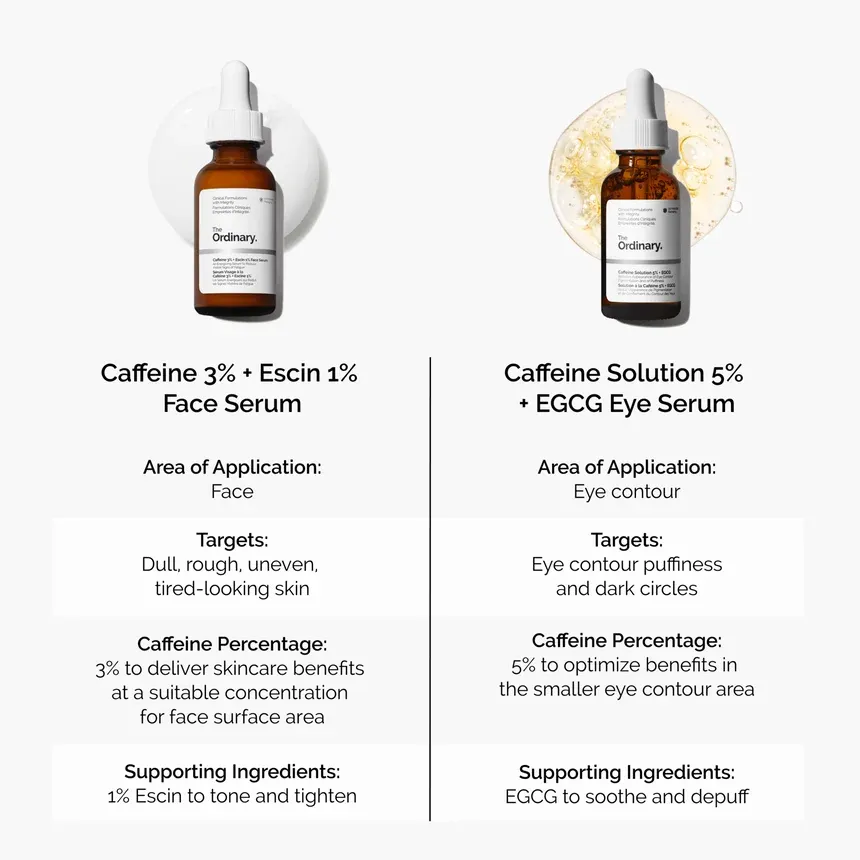 caffeine-serum-comparison-graphic.webp
